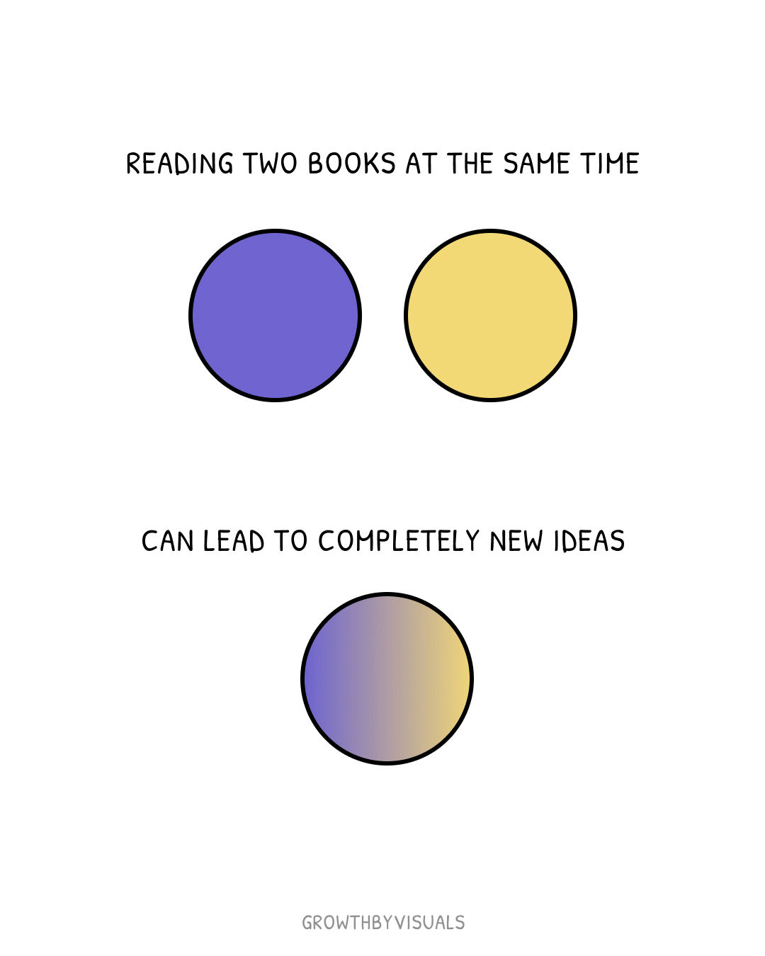 Two Books at Once Creates a Third Idea