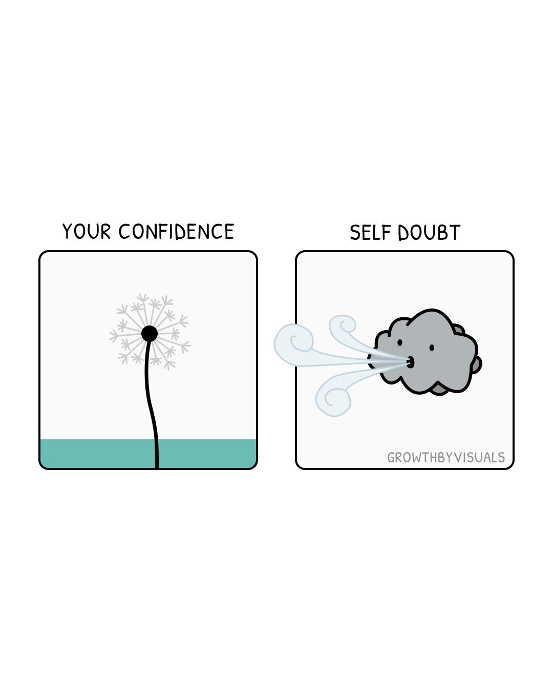 Confidence and Self-Doubt Walk the Same Road
