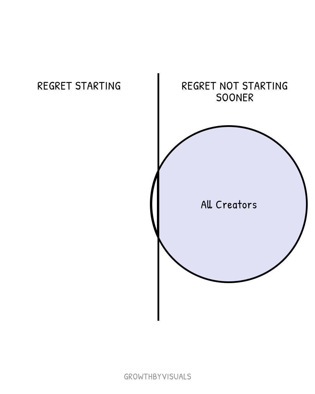 The Creator's Only Regret Is Not Starting Sooner