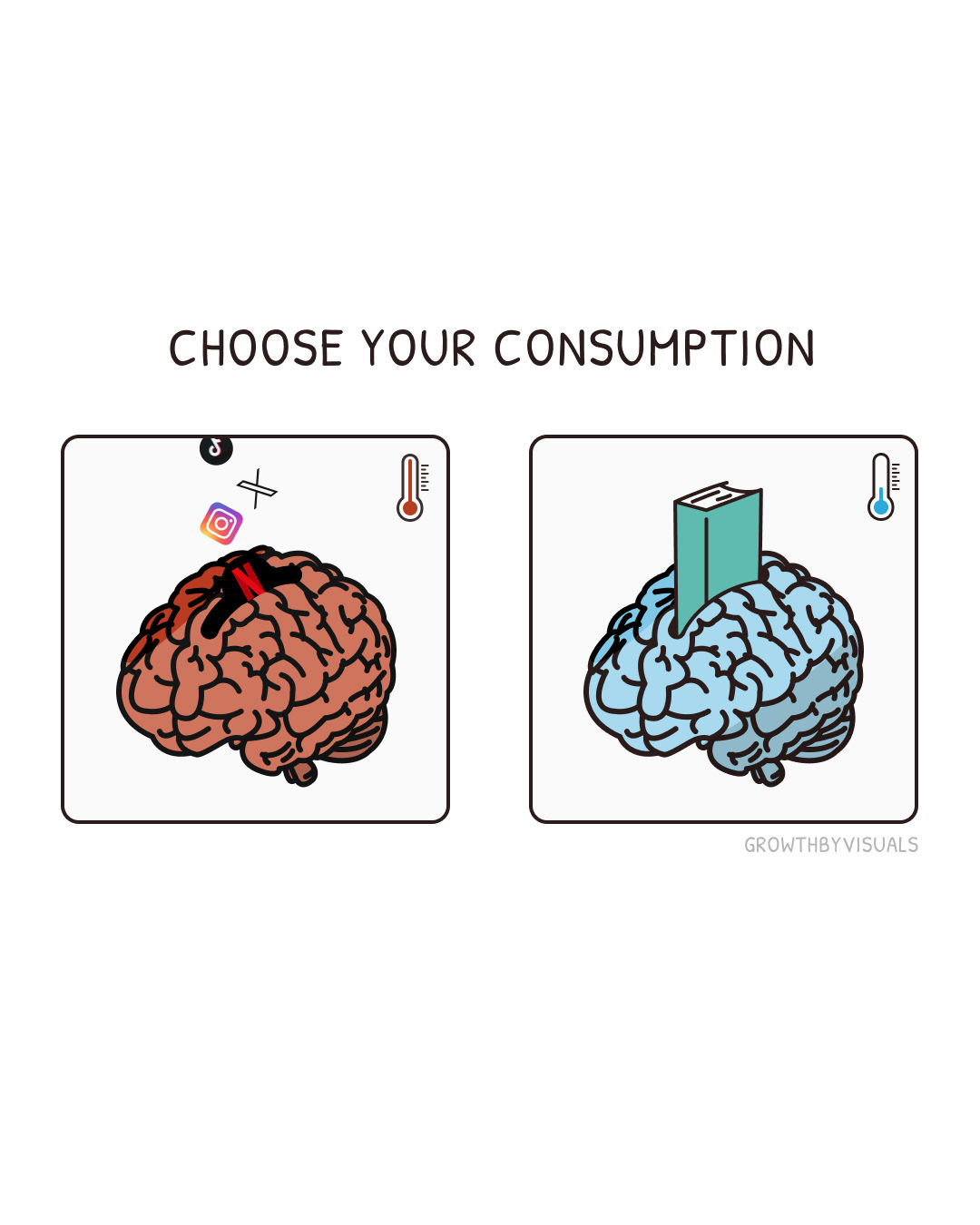 What You Consume Is What You Become