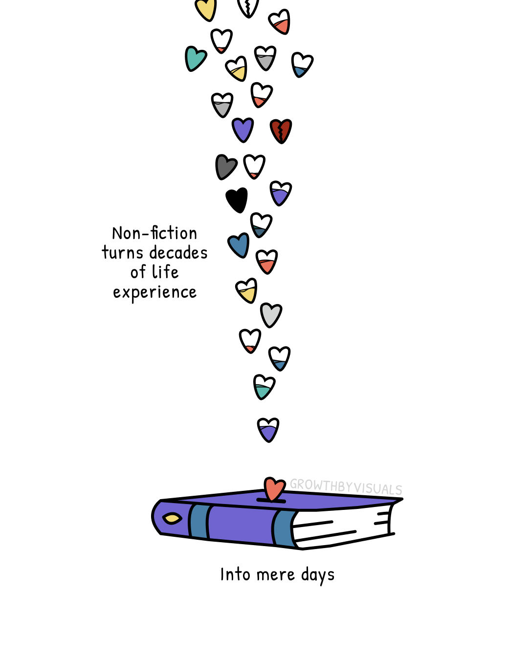 Books Turn Decades Into Days