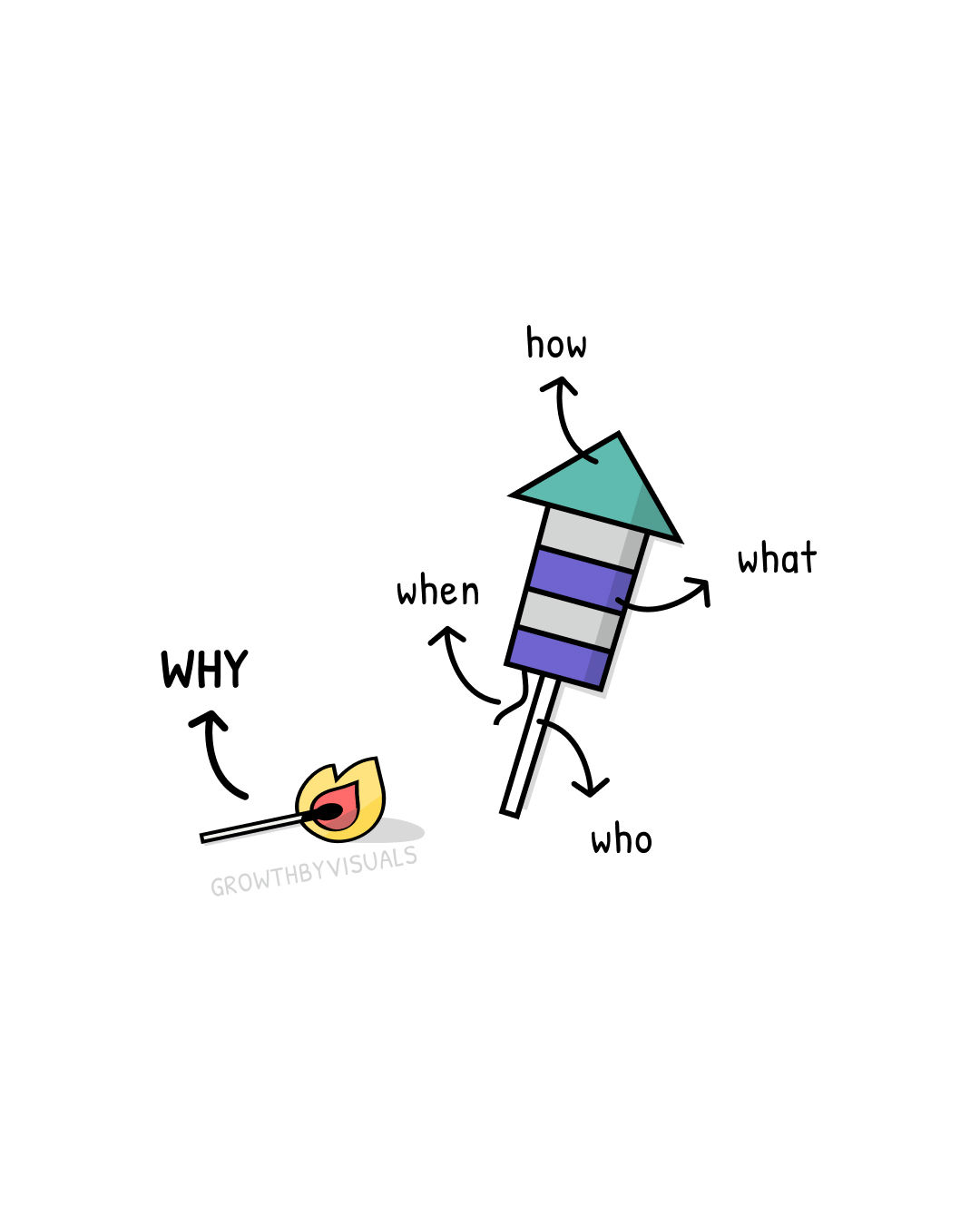 It All Starts with Why