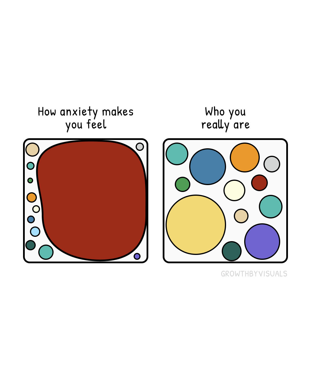 Who you are really and anxious