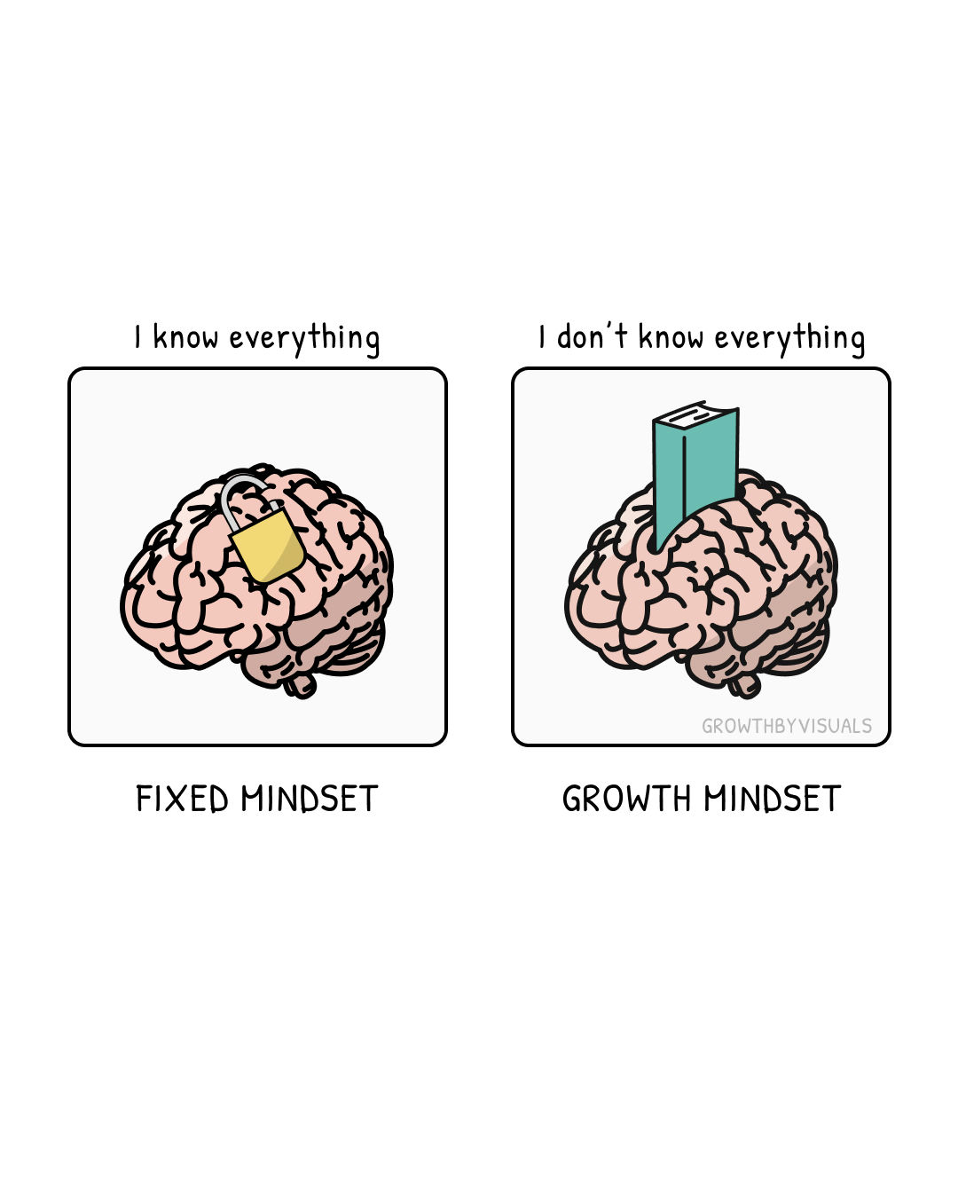 The Smartest Thing You Can Know Is What You Don't