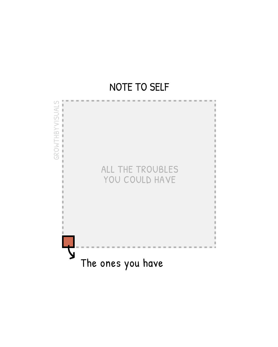 Troubles Are Just Tests in Disguise