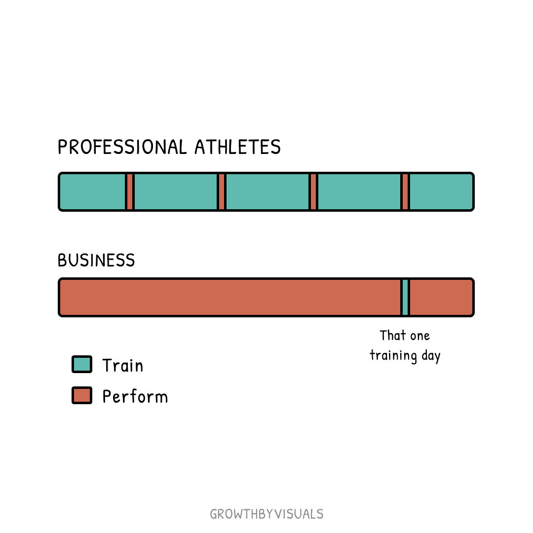 Sports and Business Play by the Same Rules