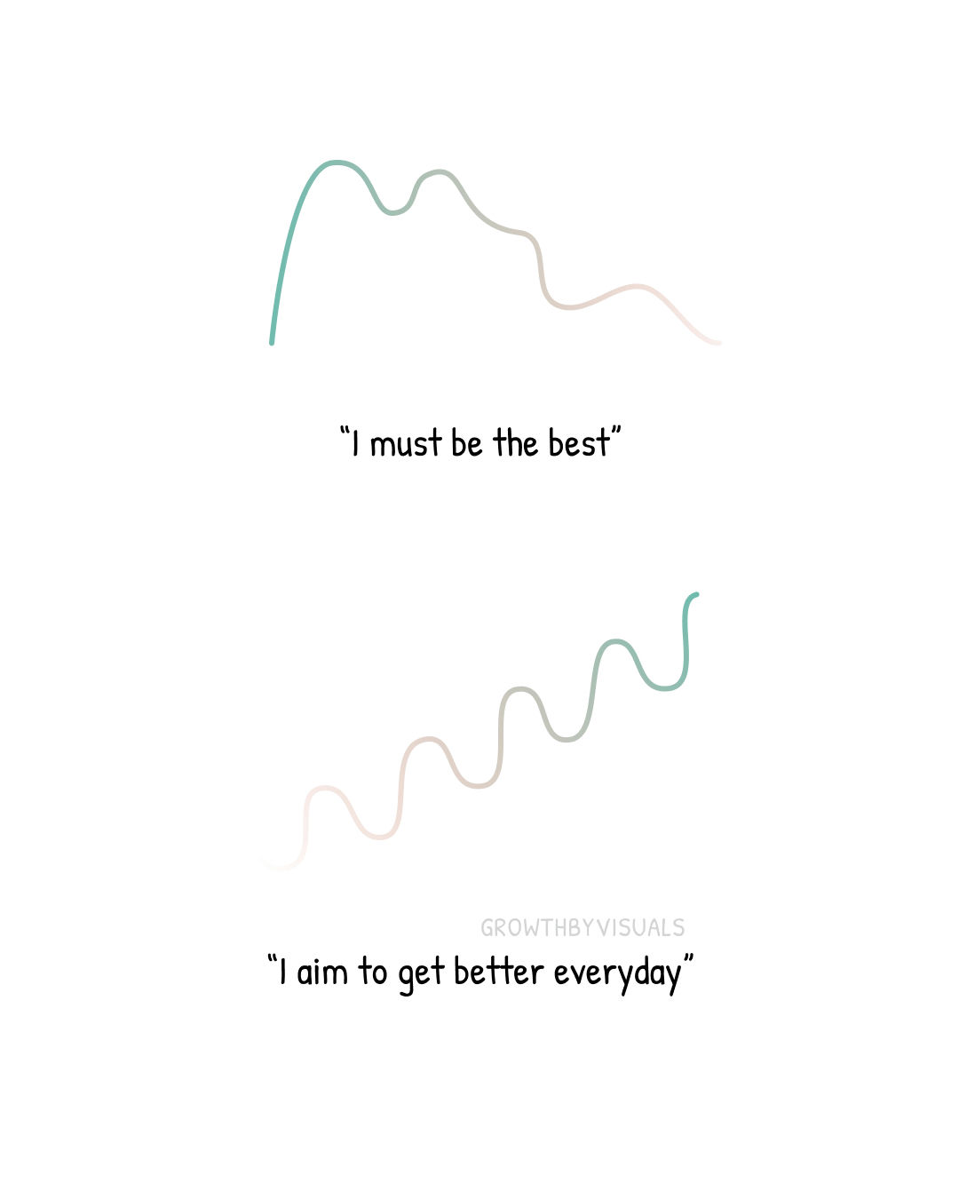 Getting Better Beats Being the Best