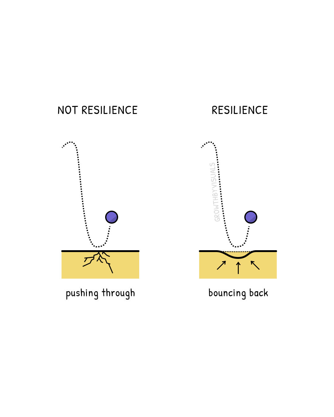 Resilience Isn't Toughness — It's Bouncing Back