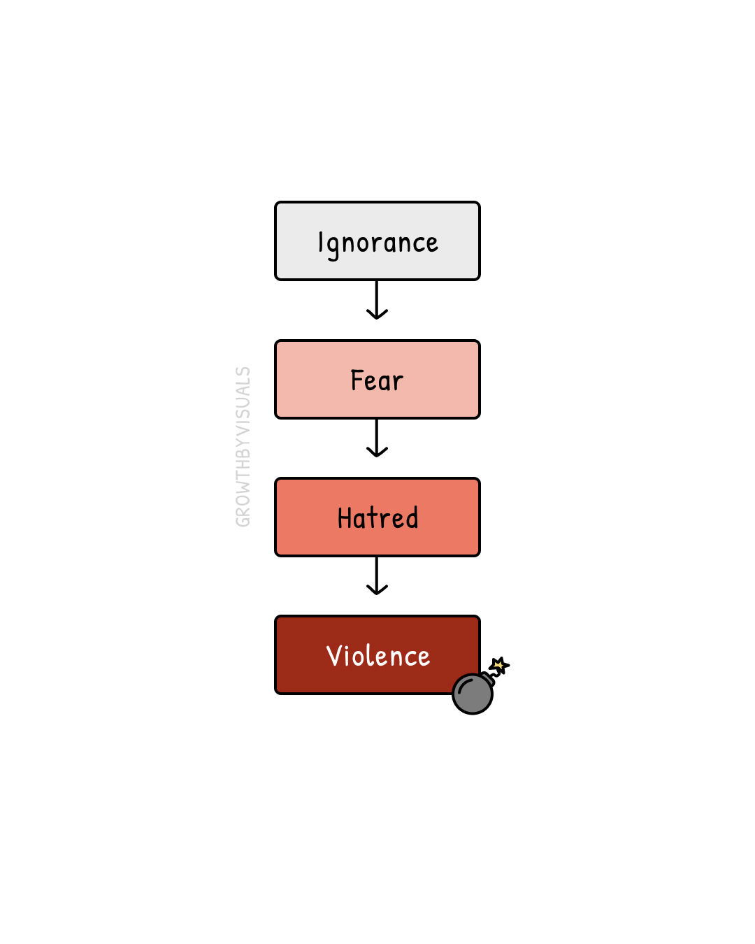 Ignorance Is Just the First Domino