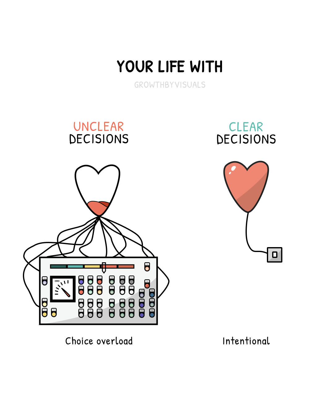 Clear Decisions Come from Clear Values