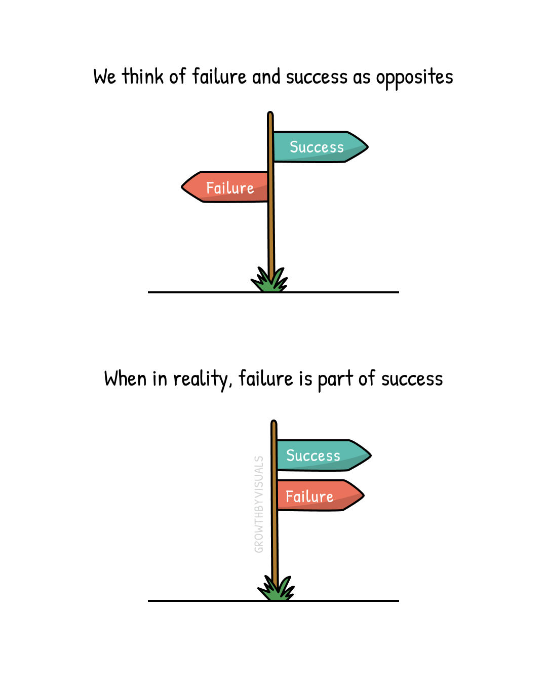 Failure and Success Are Part of the Same Story