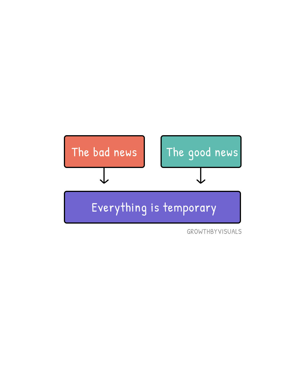 Everything Is Temporary — Even the Hard Parts