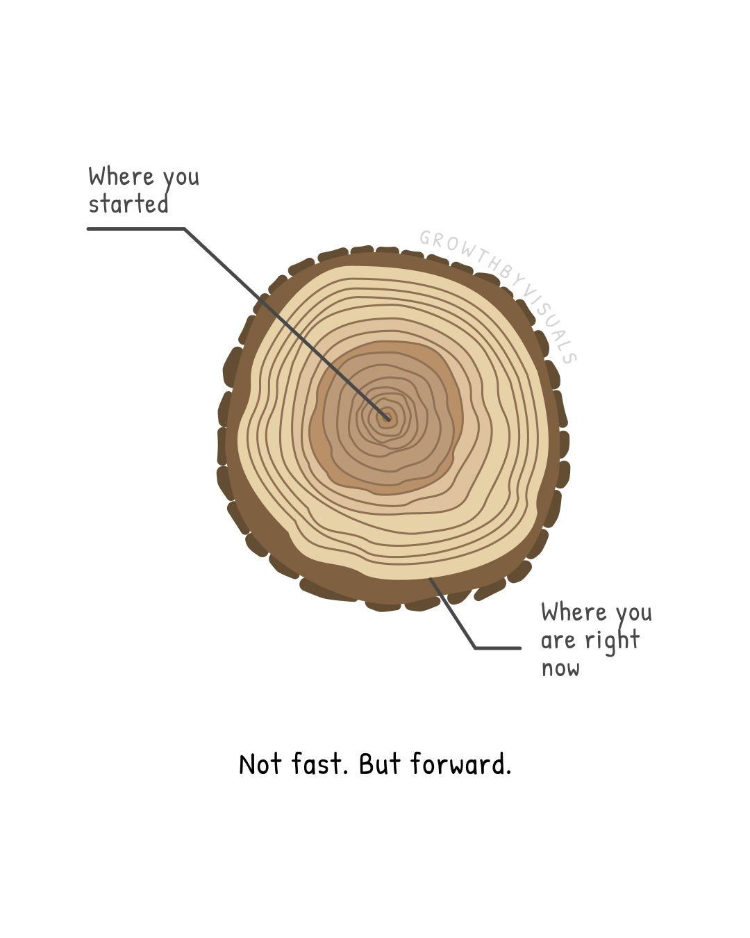 Progress Is Invisible Until the Tree Falls
