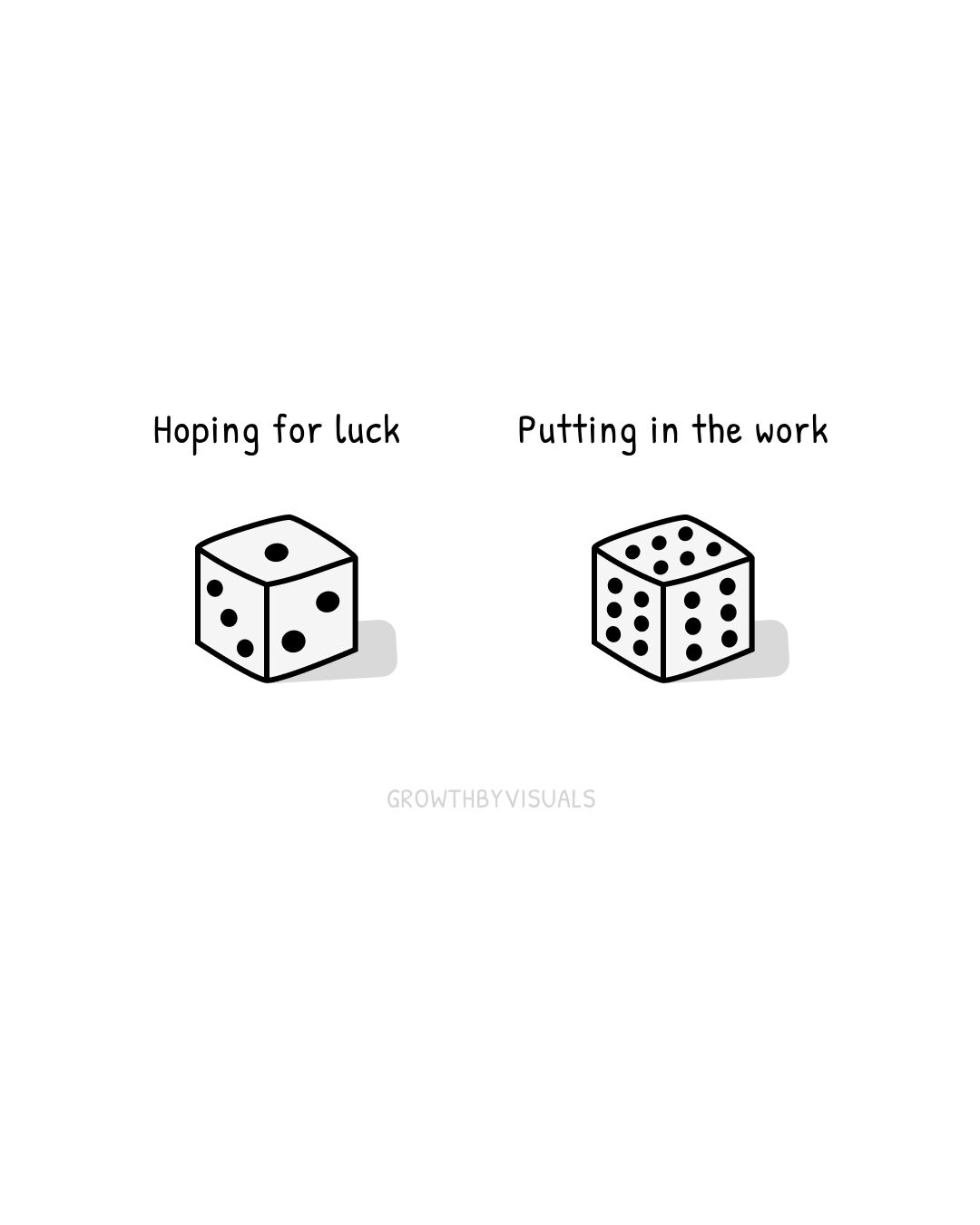 Stop Rolling Dice. Start Doing the Work.