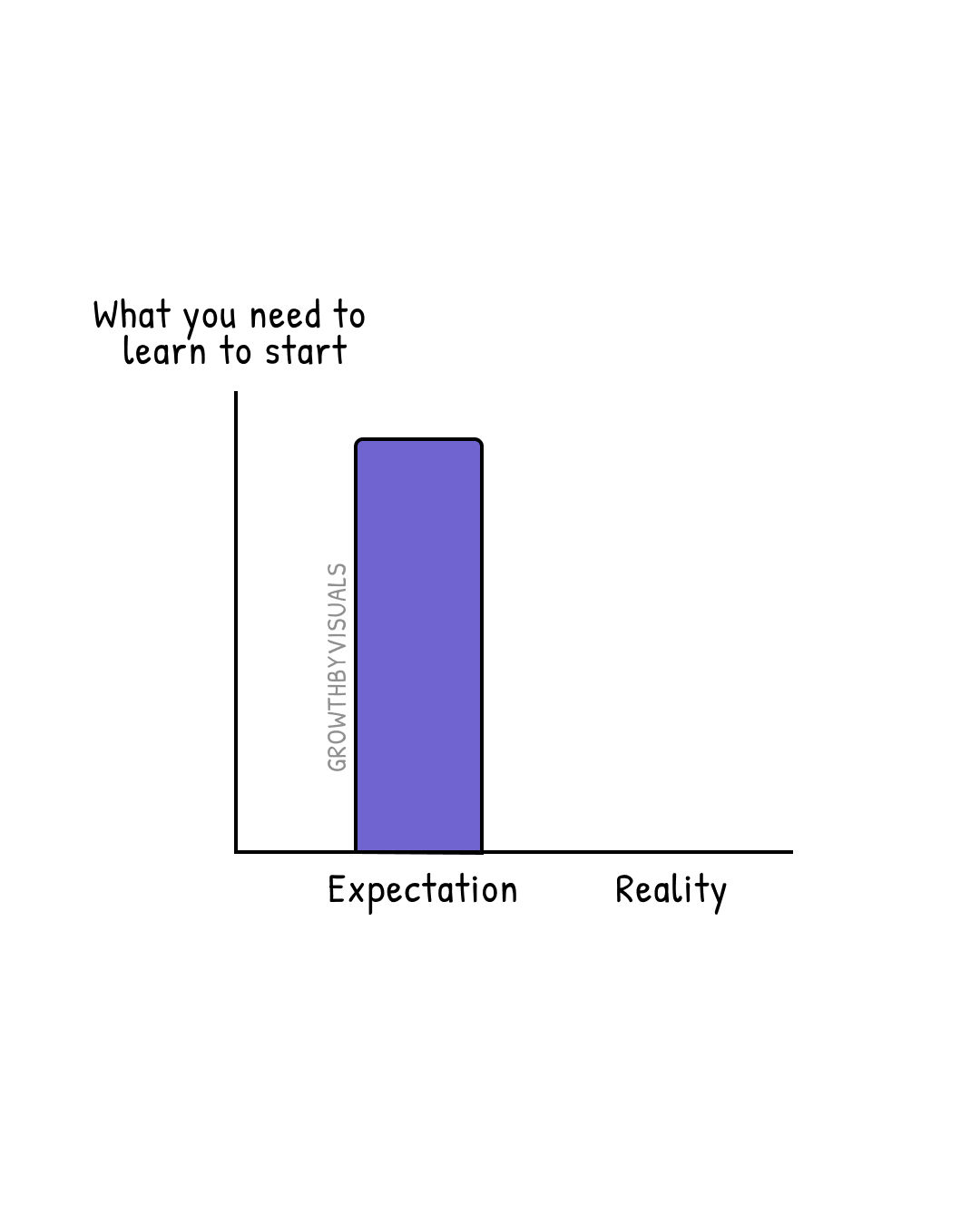 You Don't Need to Know Everything Before You Start