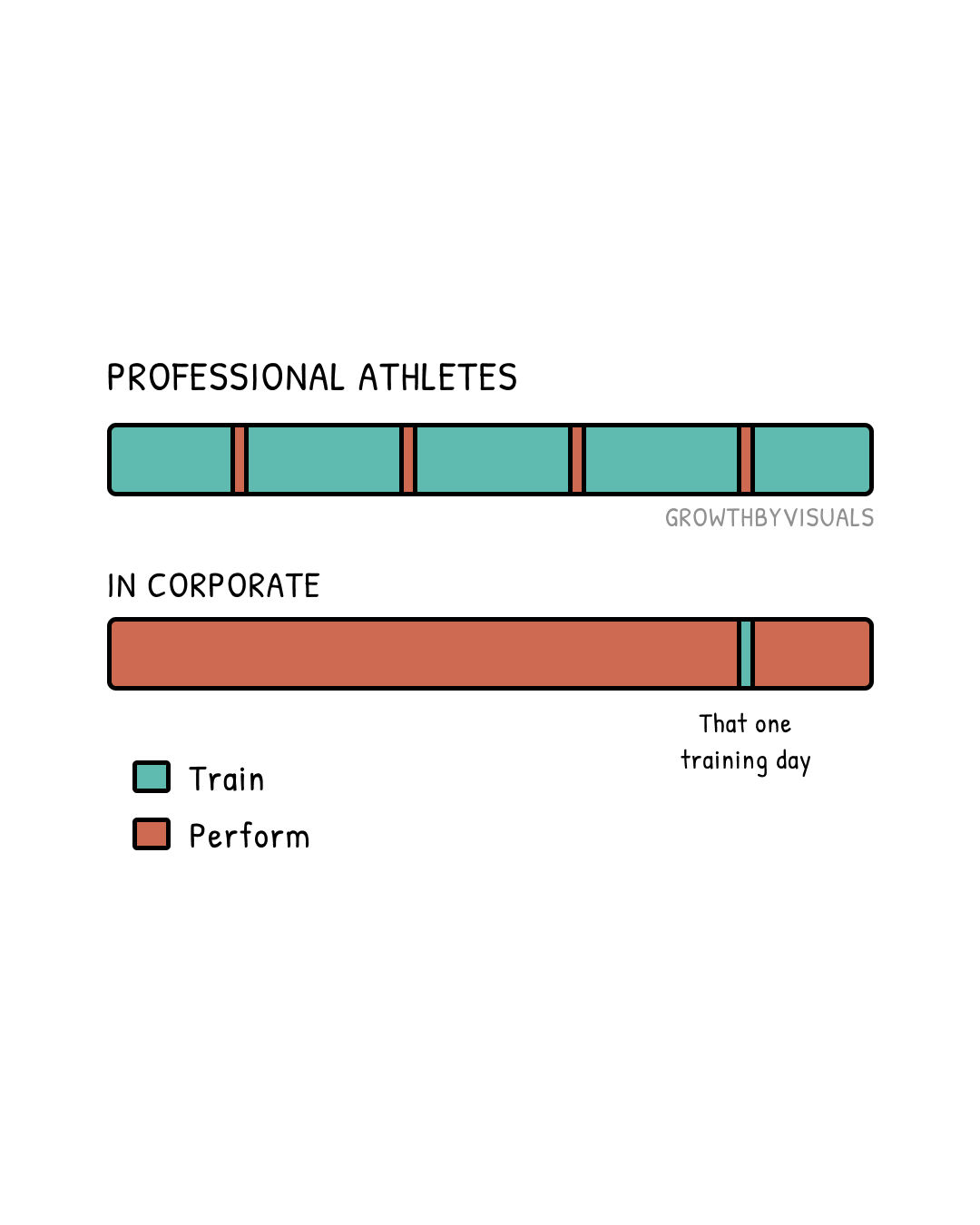 The Athlete's Playbook Works in Business Too