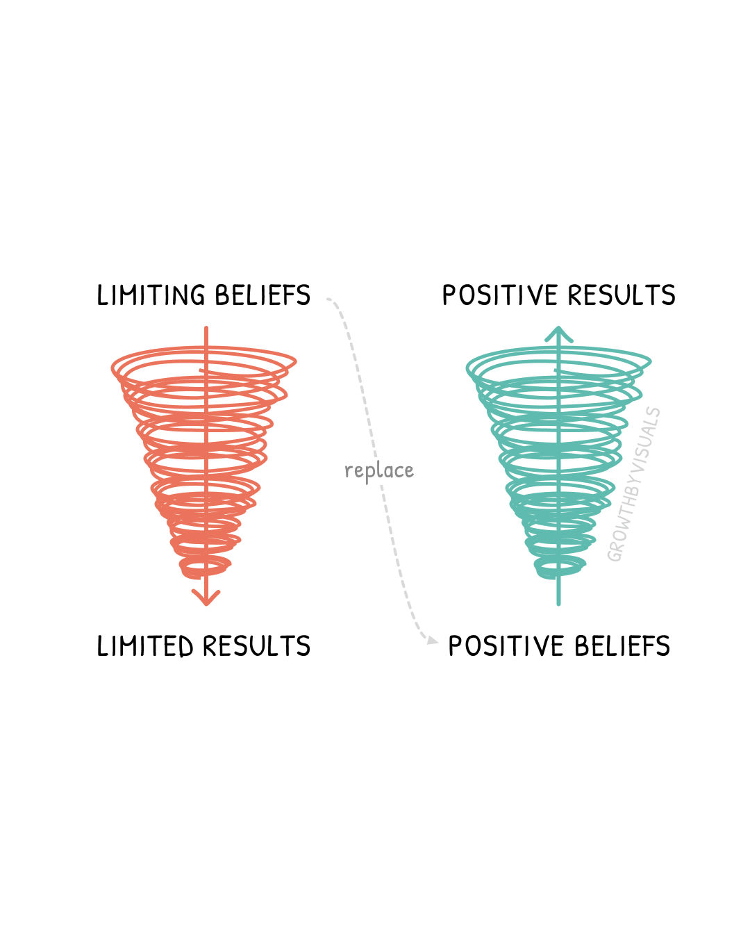 Your Beliefs Are the Architect of Your Life