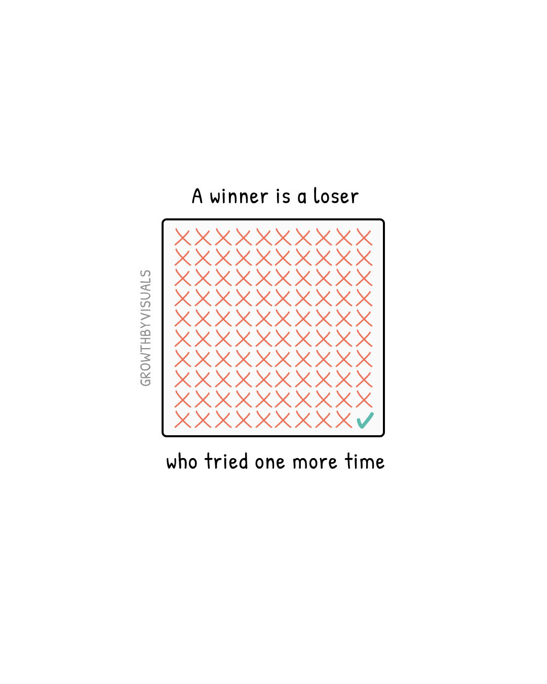 A Winner Is a Loser Who Tried One More Time