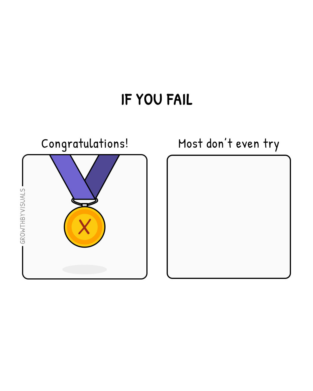 If You Fail, Congratulations