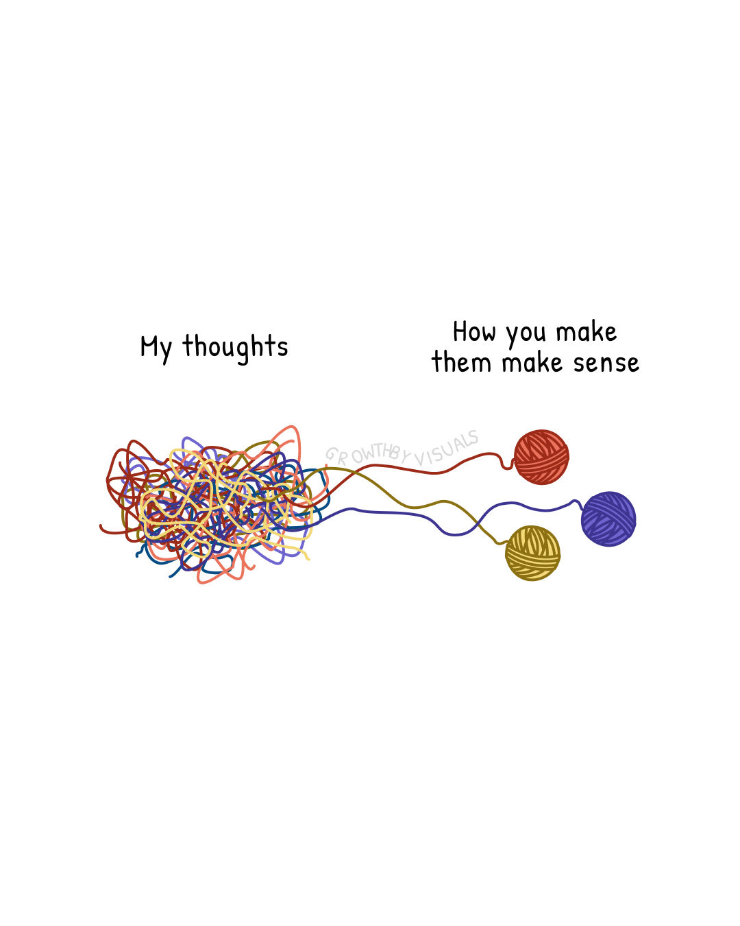 Your Thoughts Make More Sense When You Write Them Down