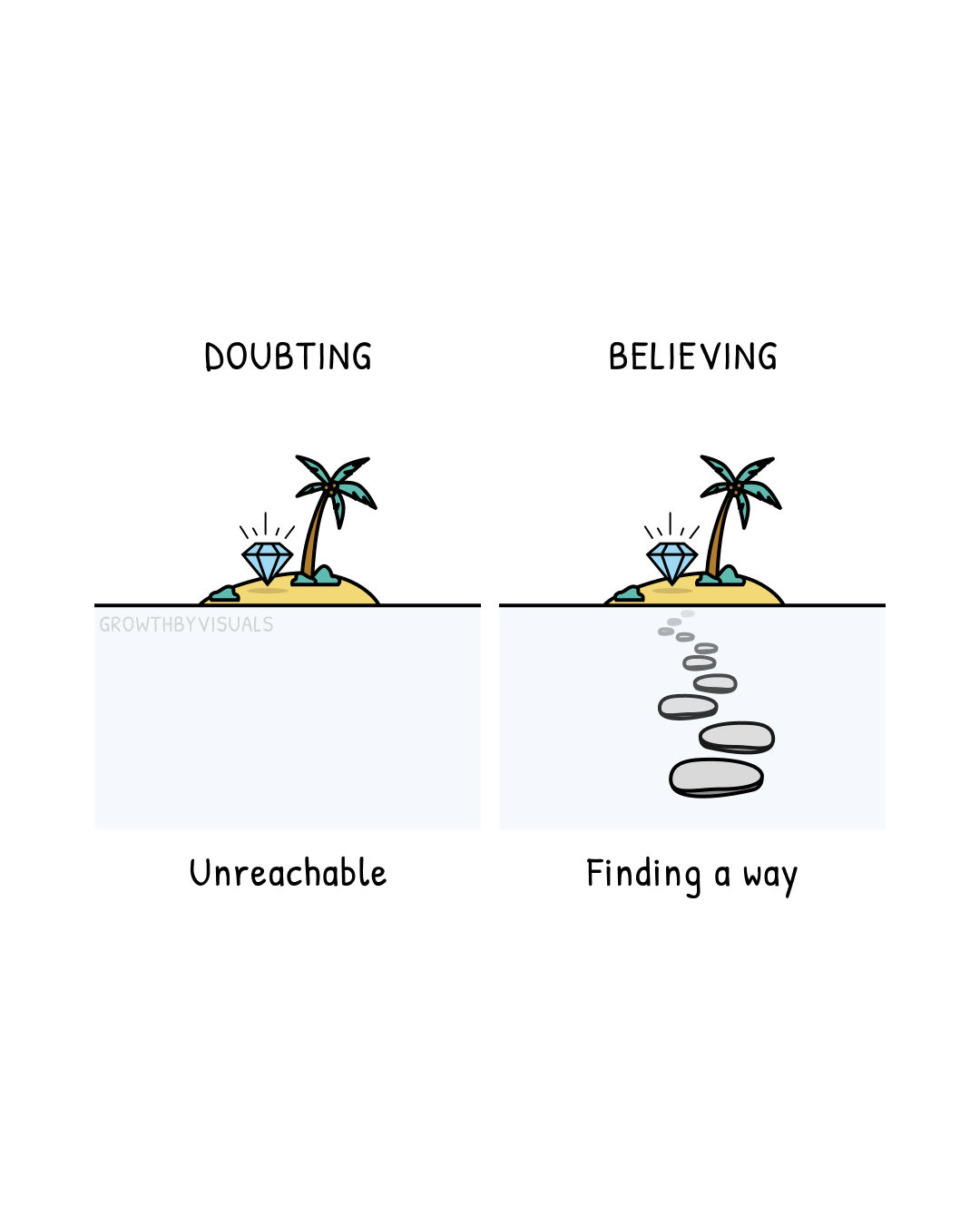 Believing will show you the way