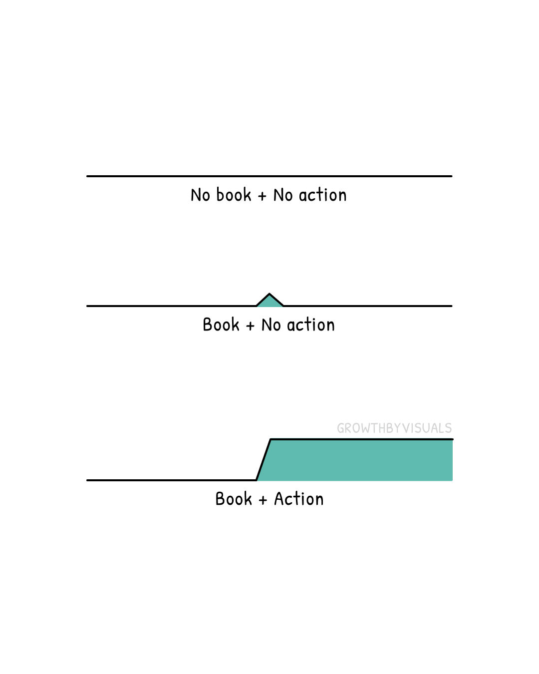 It's all about the implementation