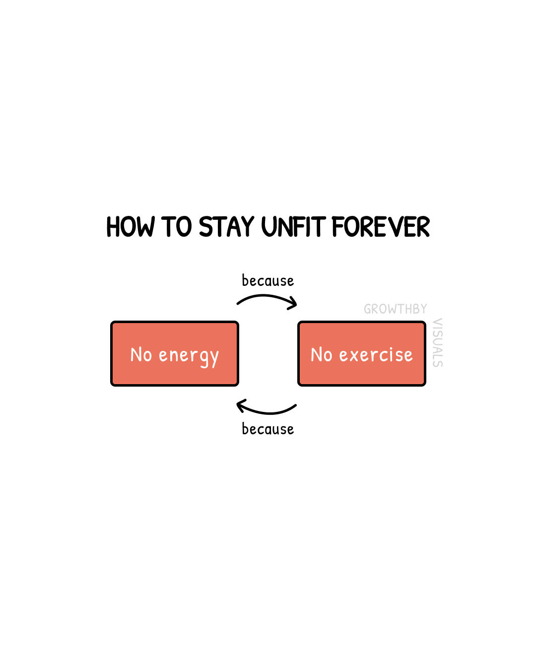 A Guaranteed Guide to Staying Unfit