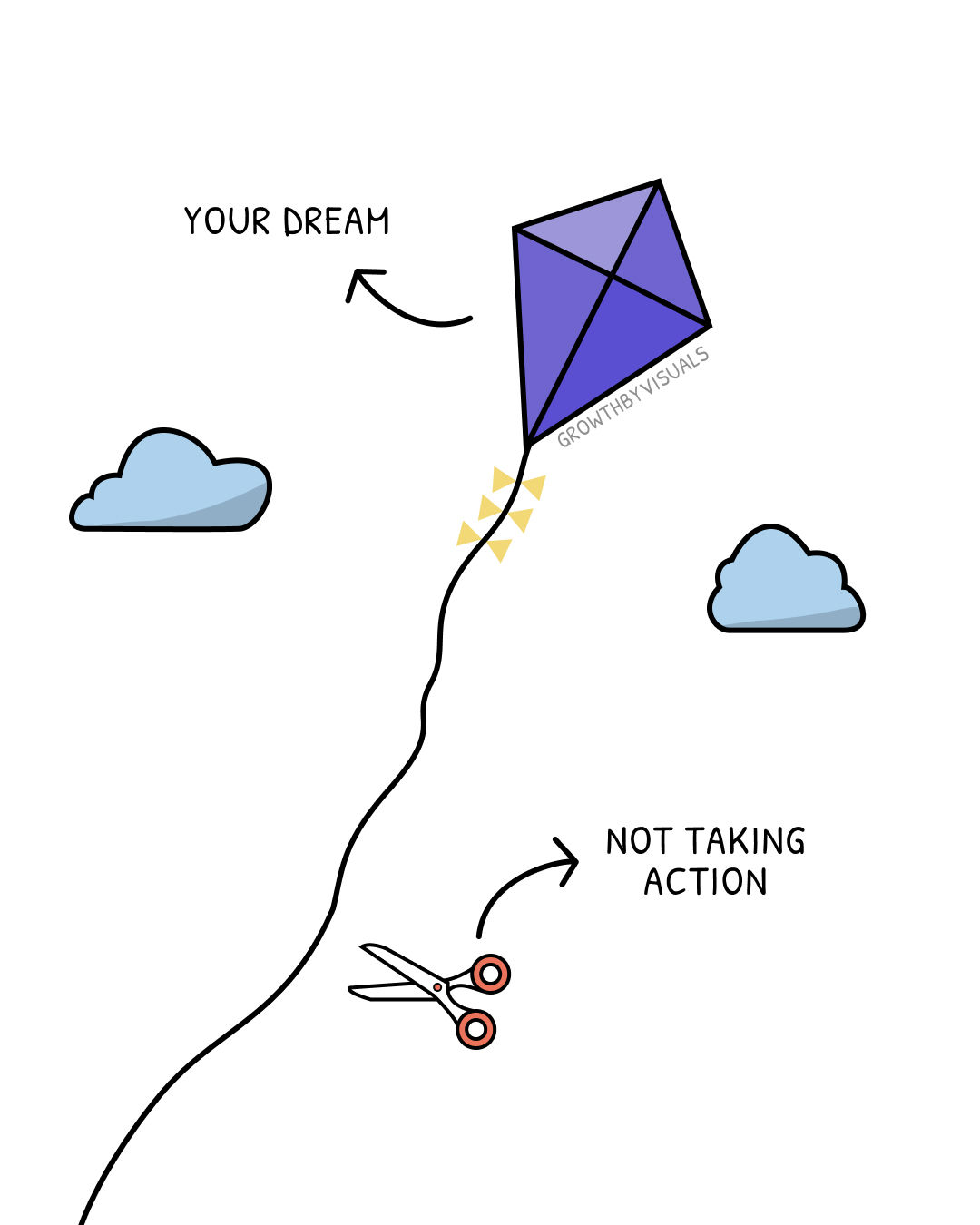 Dreams Are Just That Without Action