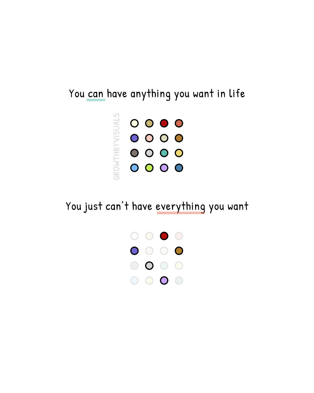 You Can Have Anything. Just Not Everything.