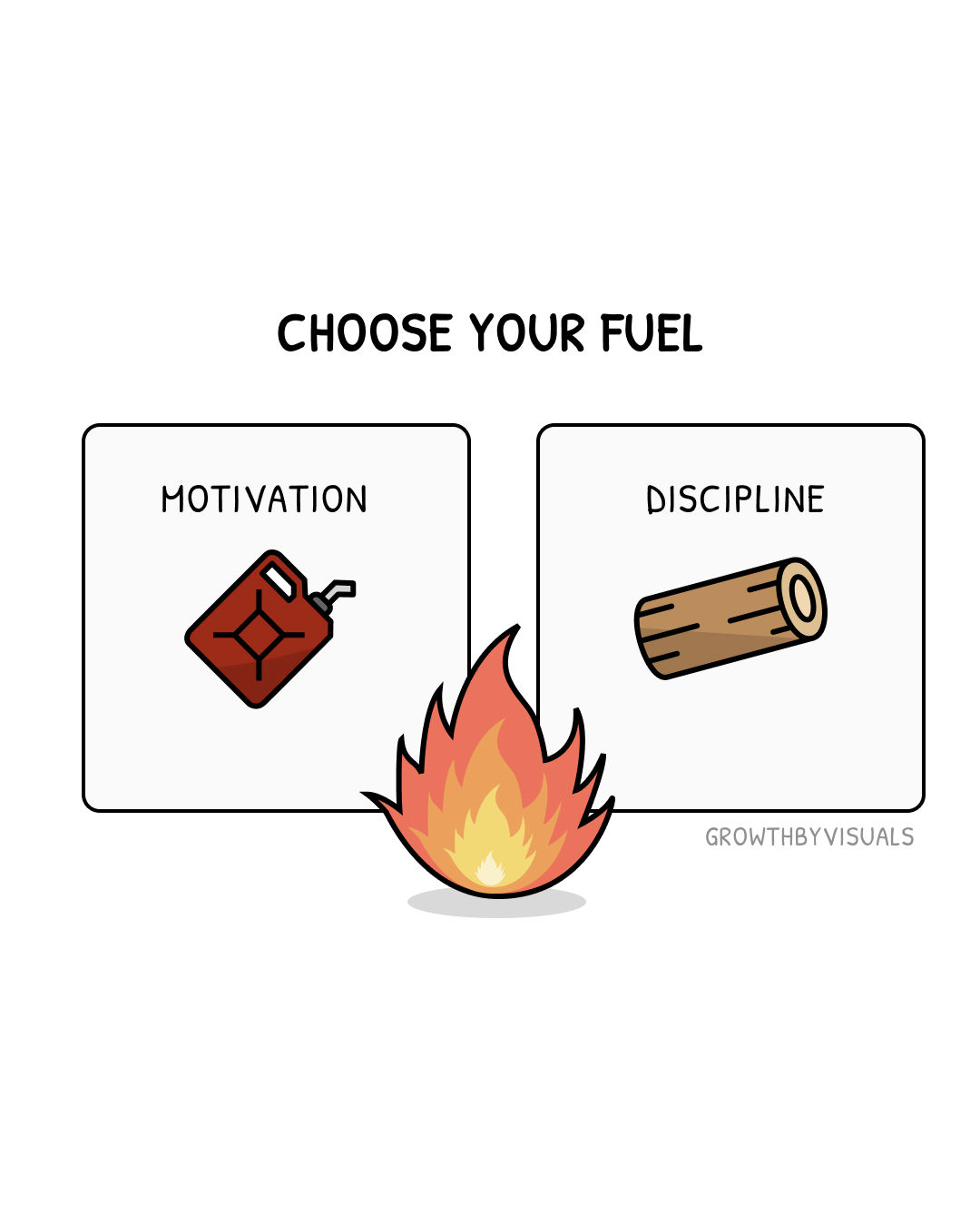 Motivation Sparks. Discipline Burns.