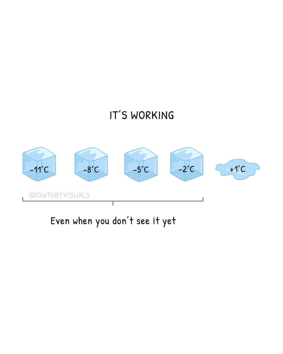 Nothing's Happening — Until Suddenly Everything Is
