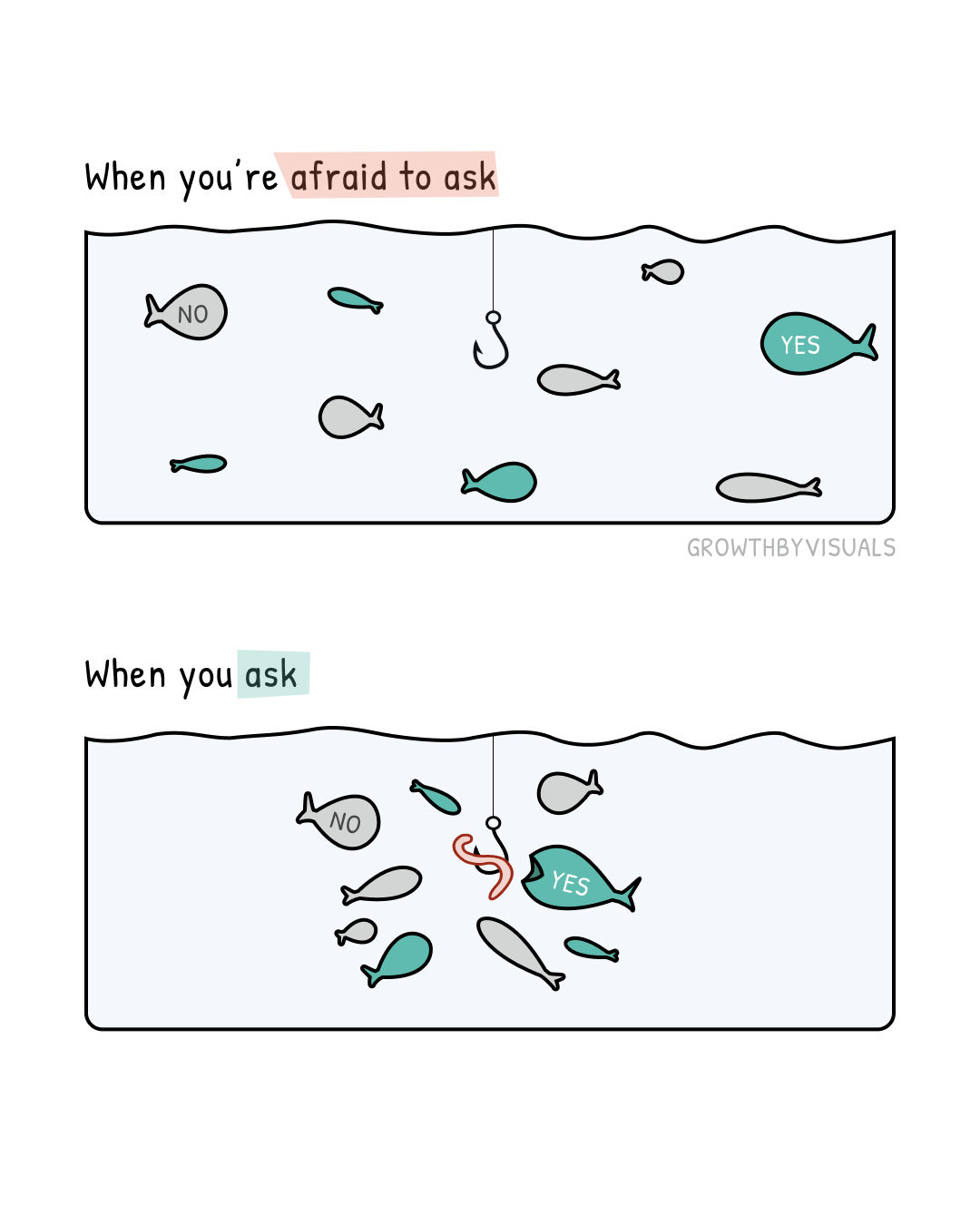The Question You Don't Ask Costs You the Most