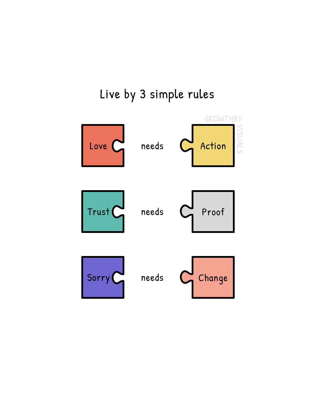 Three Simple Rules That Change Everything