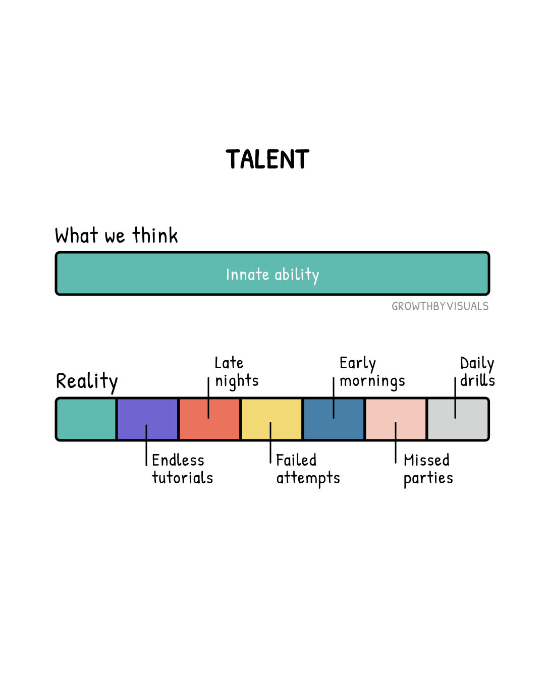 What Talent Really Is