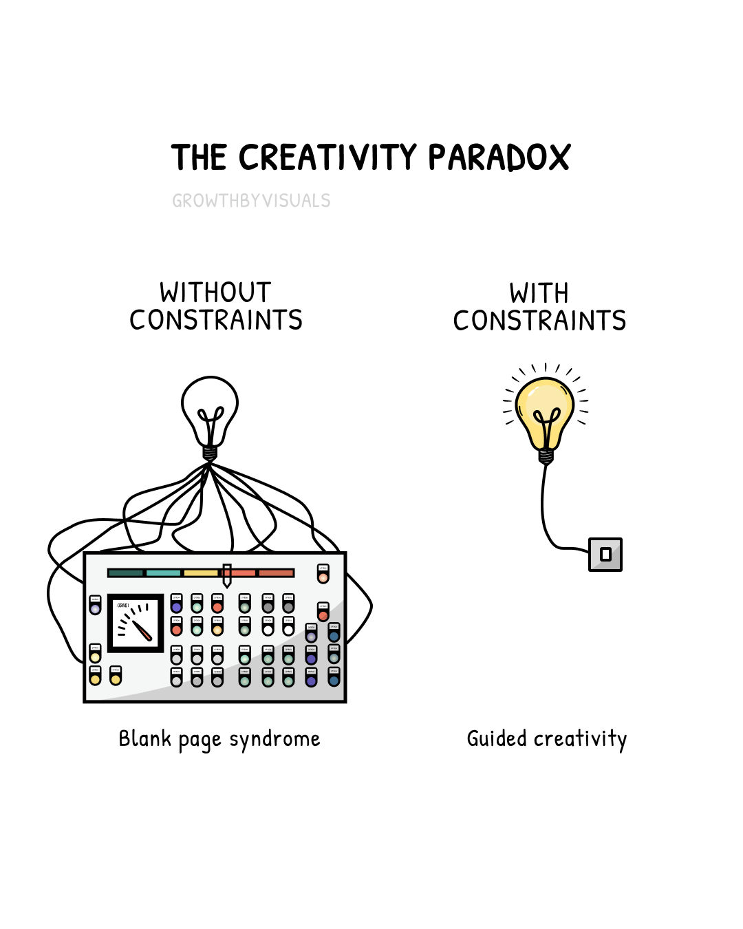 Constraints Don't Kill Creativity — They Create It