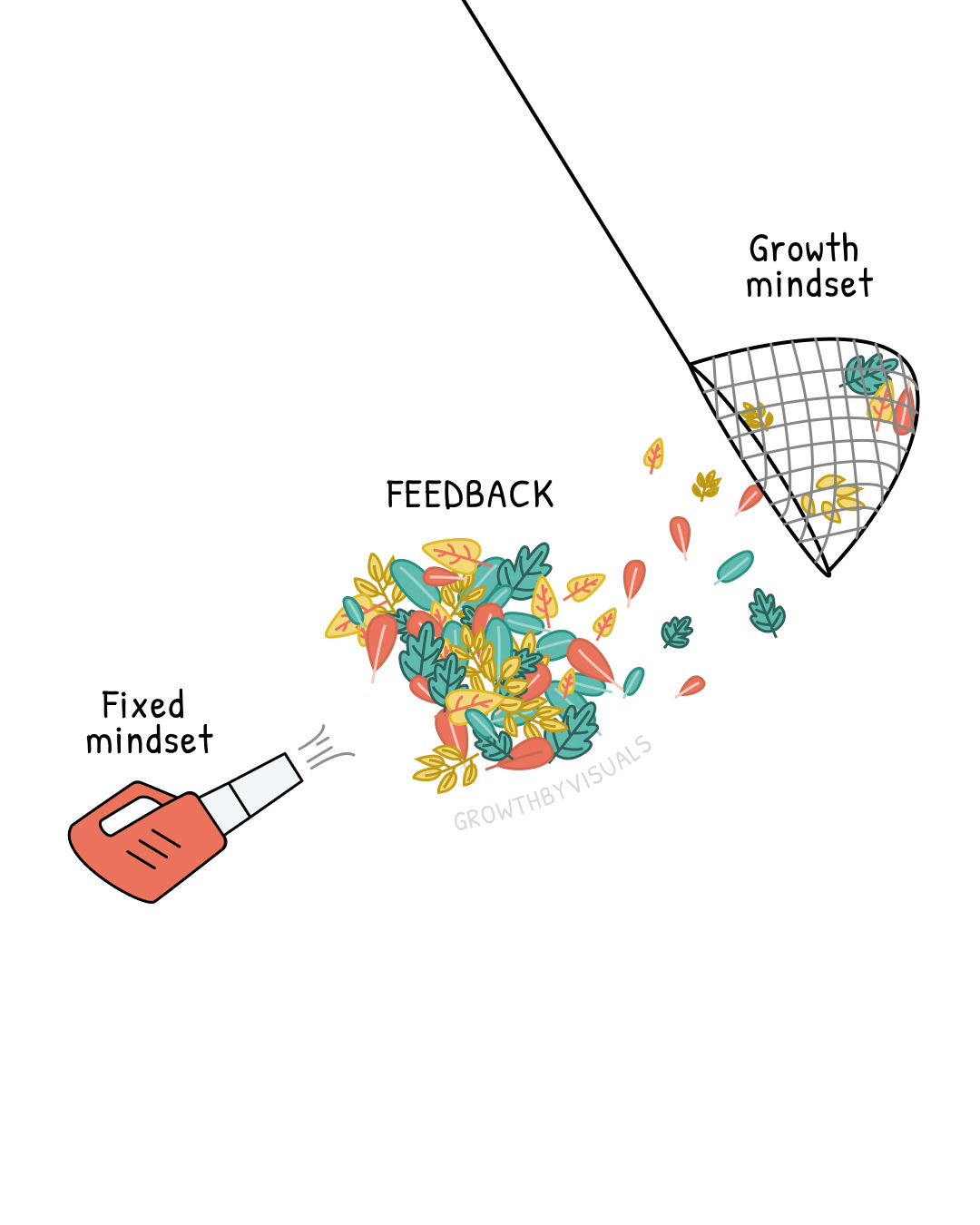 Feedback Is the Fastest Way to Grow