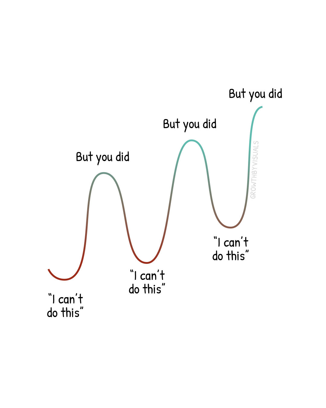 You Said 'I Can't' — Until You Did