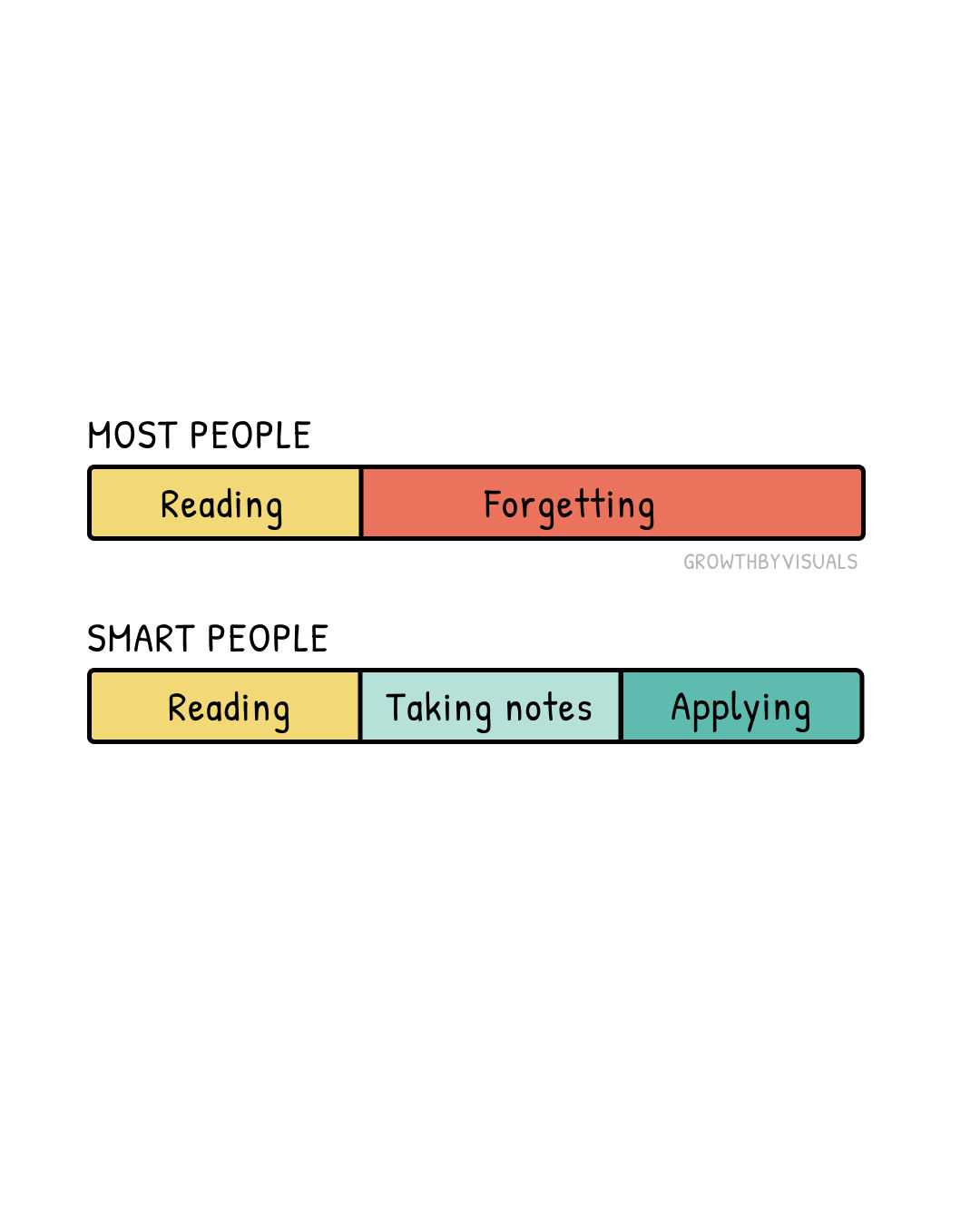 Most People vs. the Few Who Actually Think
