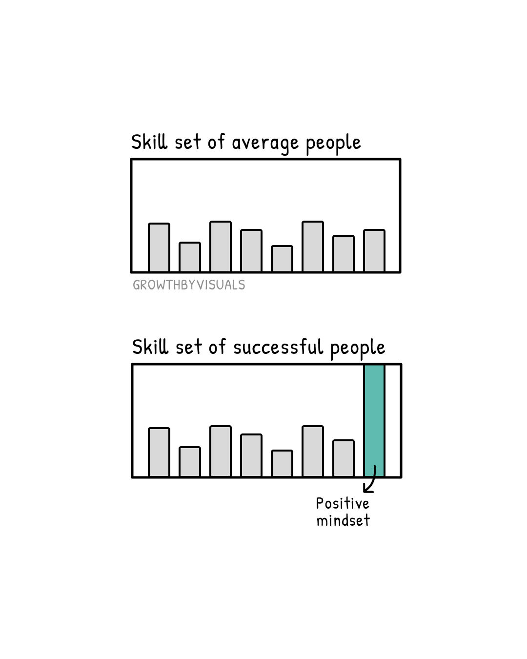 The Mindset of Success Starts Before the Results Do