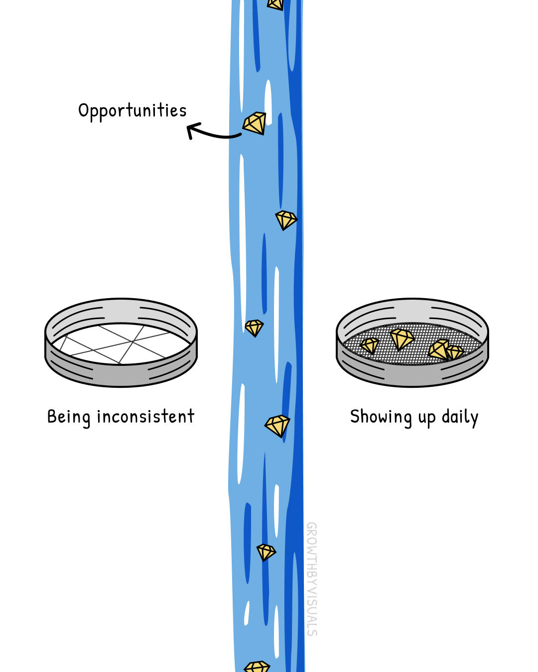 Show Up Every Day — That's How Diamonds Get Made