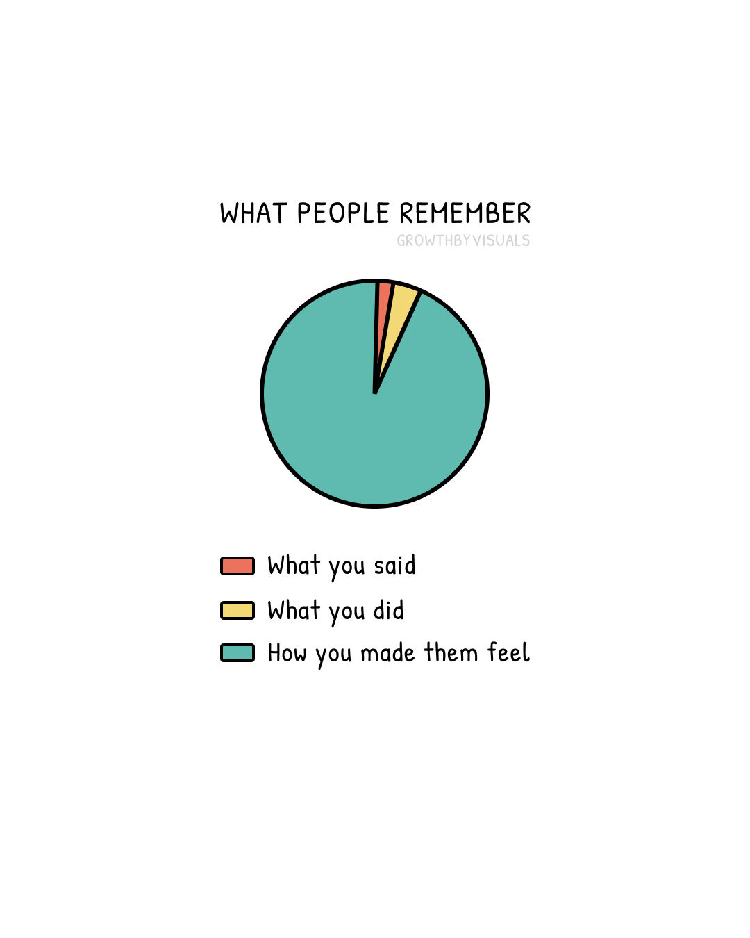 People Remember Less Than You Think — Make It Stick